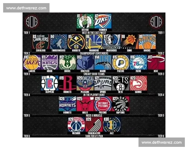 2026年NBA球队实力排名分析：各队表现及未来展望